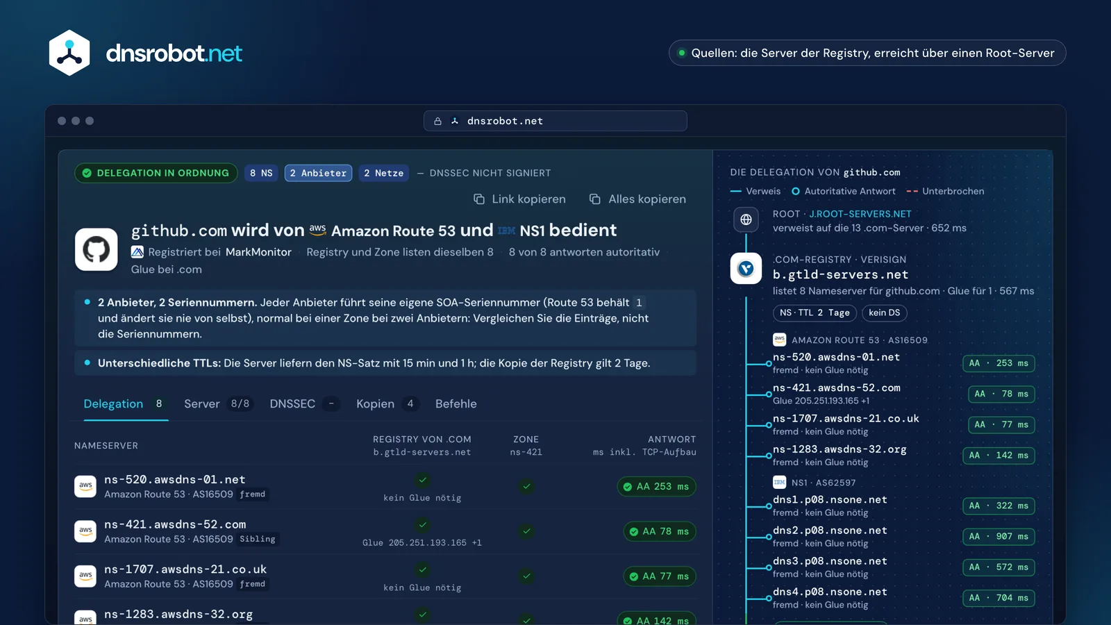NS-Abfrage von github.com: acht Nameserver bei NS1 und Route 53, die Antwort jedes Servers und die Delegation von .com