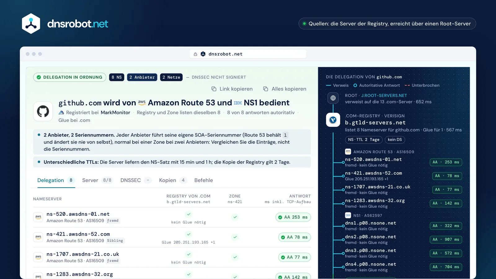 NS-Abfrage von github.com: acht Nameserver bei NS1 und Route 53, die Antwort jedes Servers und die Delegation von .com