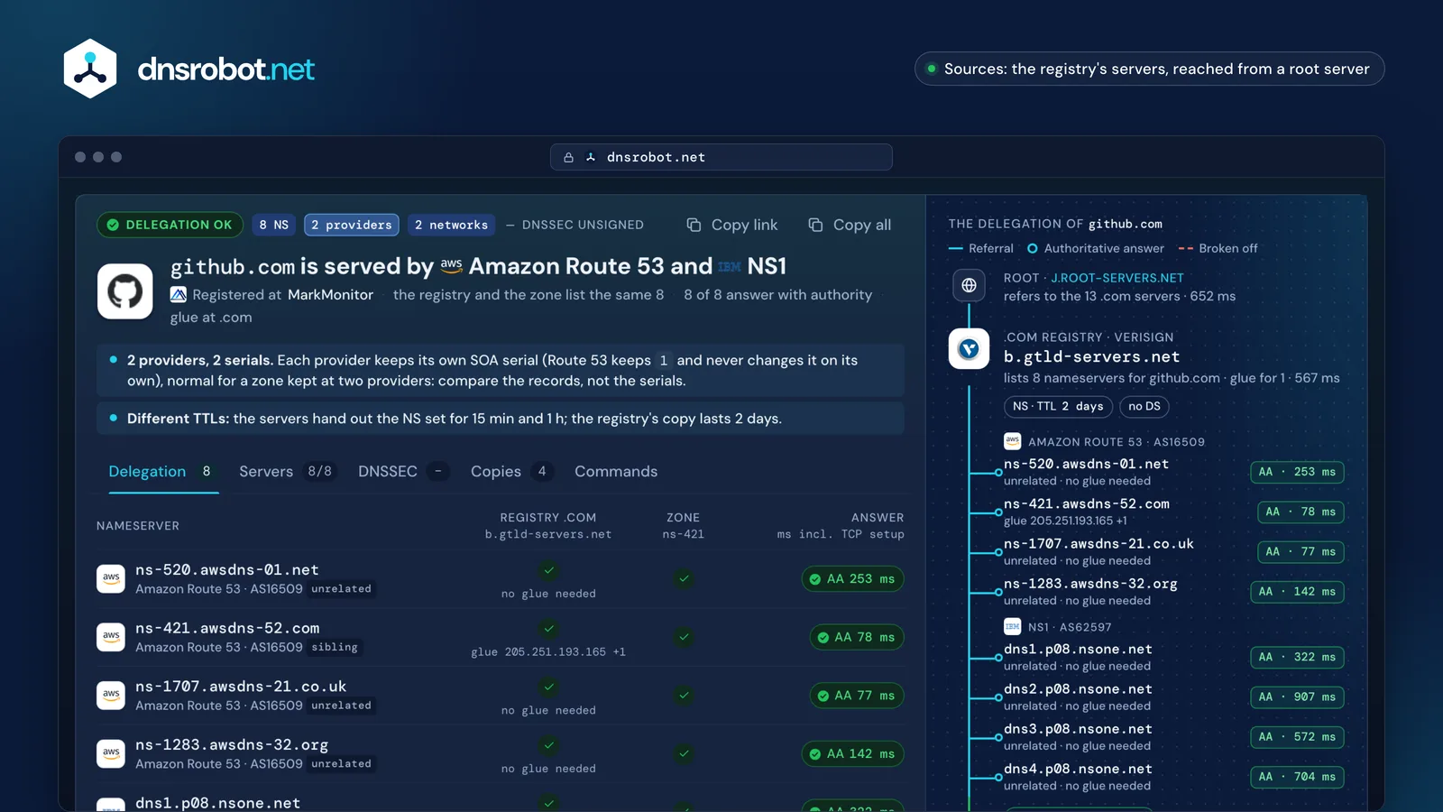 NS lookup of github.com: eight nameservers at NS1 and Route 53, each server's answer and the delegation from .com