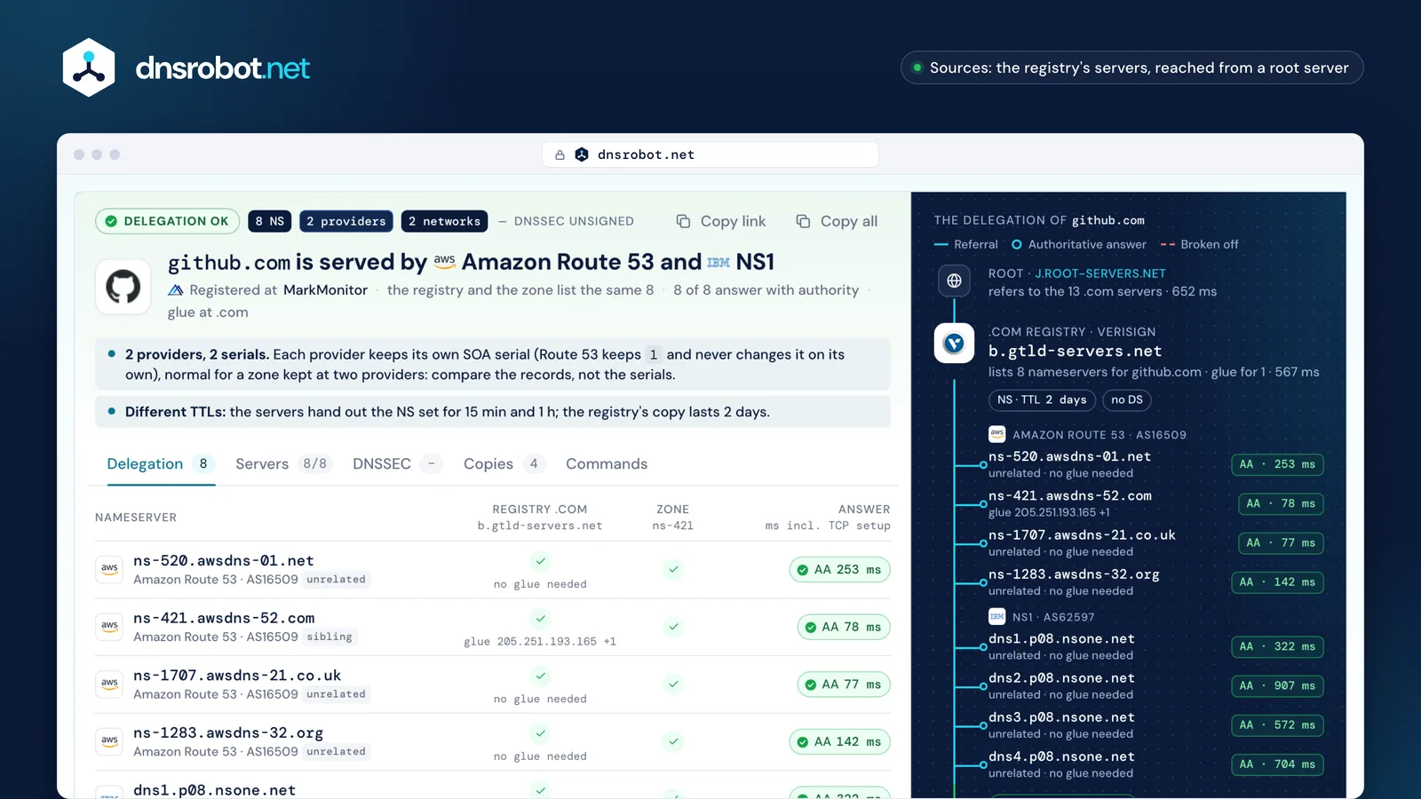 NS lookup of github.com: eight nameservers at NS1 and Route 53, each server's answer and the delegation from .com