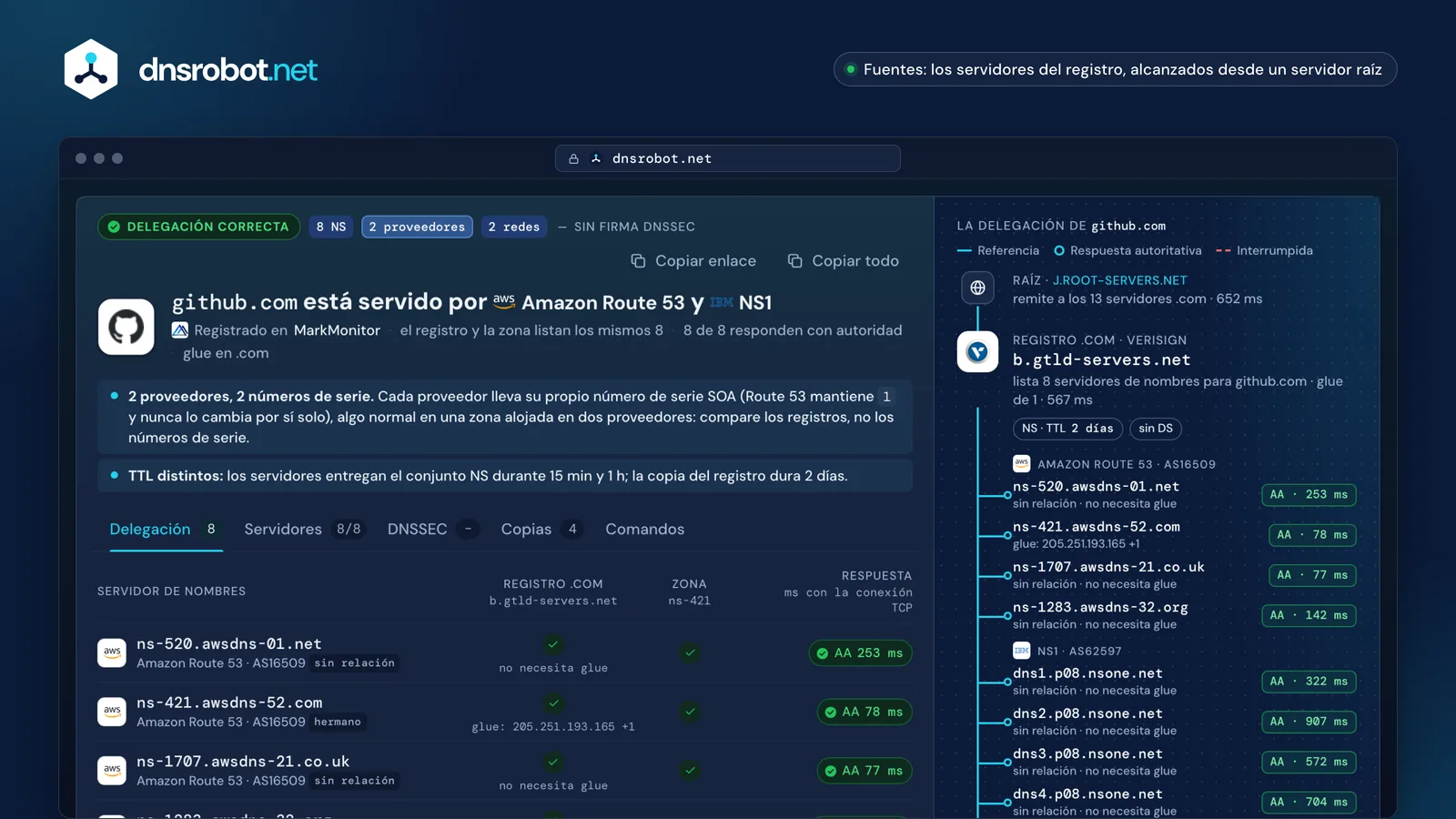 Consulta NS de github.com: ocho servidores de nombres en NS1 y Route 53, la respuesta de cada uno y la delegación de .com