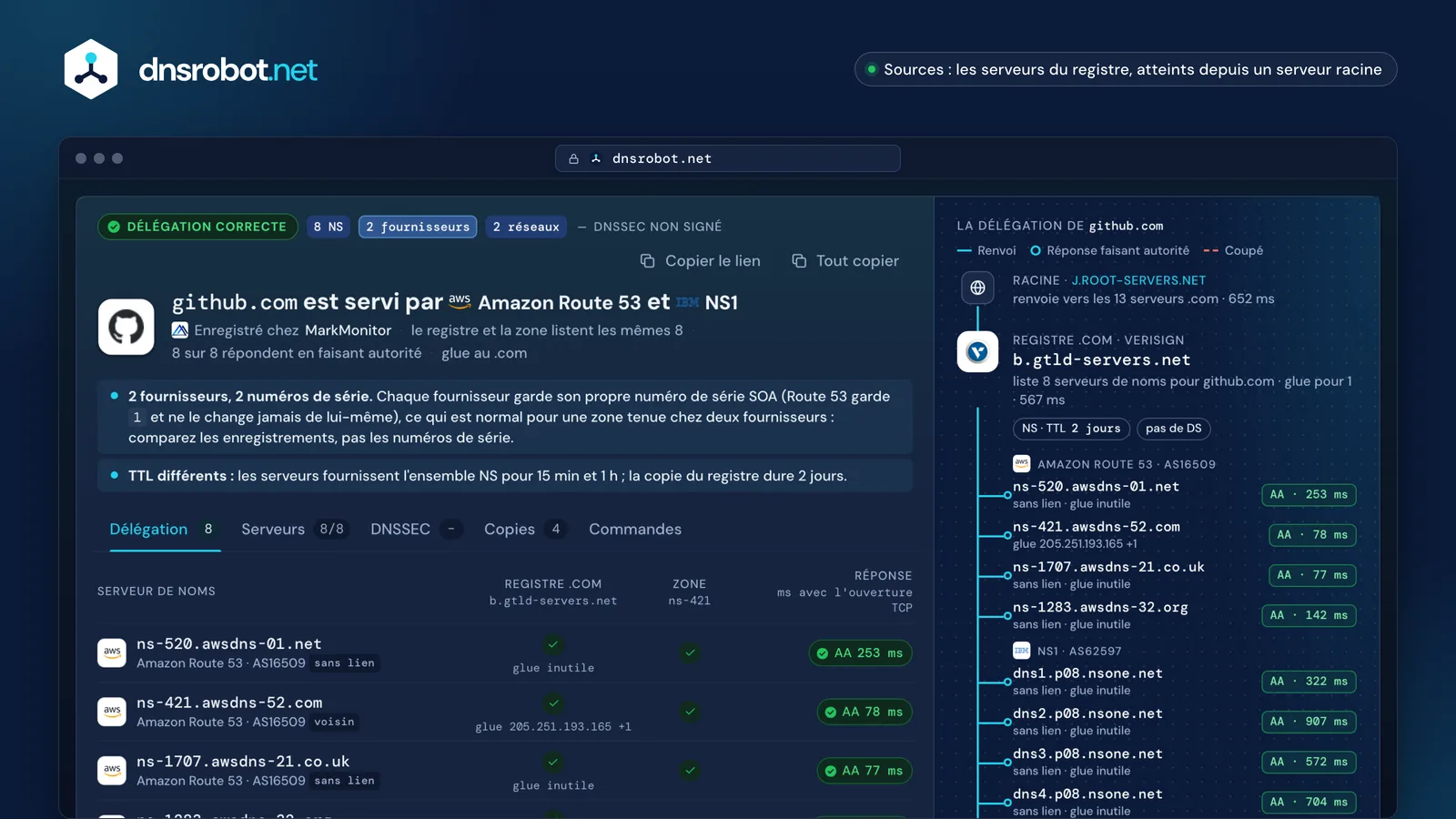 NS Lookup de github.com : huit serveurs de noms chez NS1 et Route 53, la réponse de chacun et la délégation depuis .com