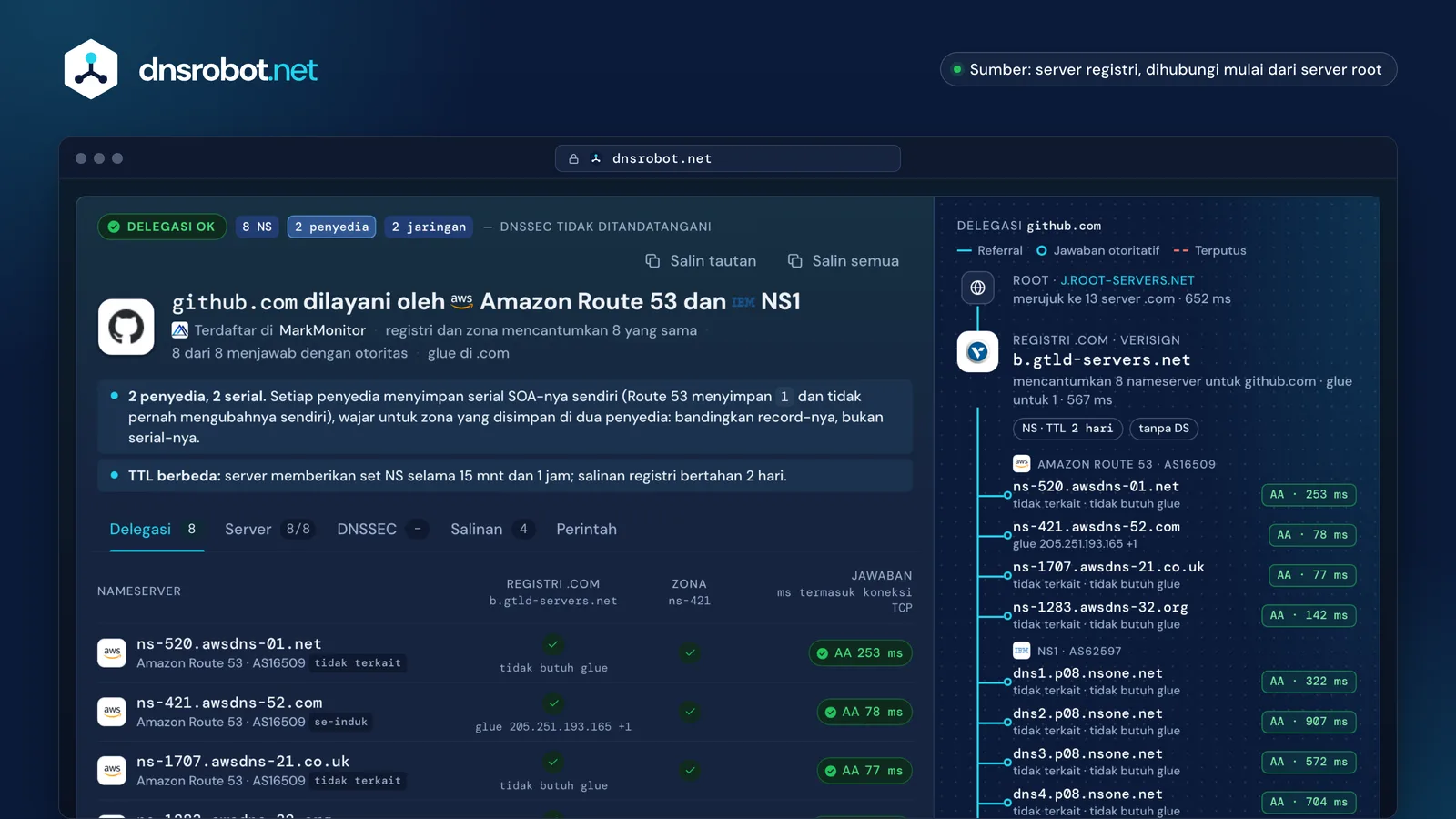 NS lookup untuk github.com: delapan nameserver di NS1 dan Route 53, jawaban setiap server, dan delegasi dari .com