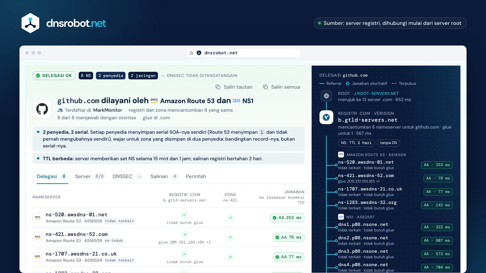 NS lookup untuk github.com: delapan nameserver di NS1 dan Route 53, jawaban setiap server, dan delegasi dari .com