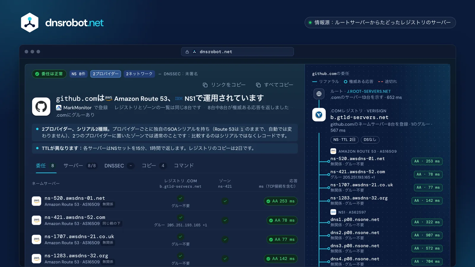 github.comのNS検索結果：NS1とRoute 53の8台のネームサーバー、各サーバーの応答と.comからの委任