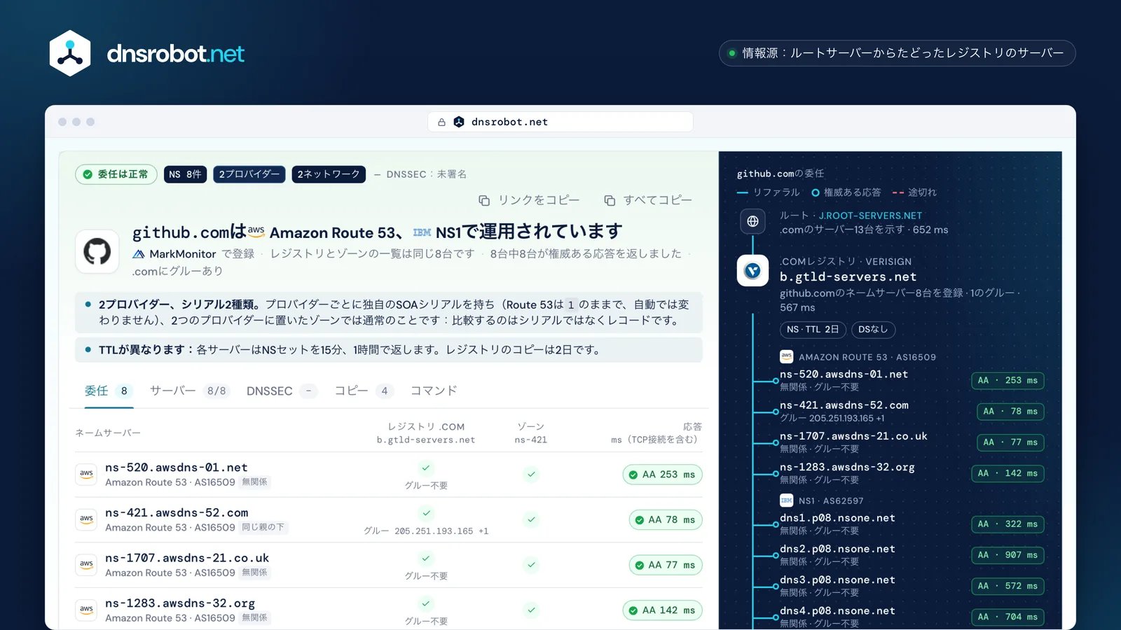 github.comのNS検索結果：NS1とRoute 53の8台のネームサーバー、各サーバーの応答と.comからの委任