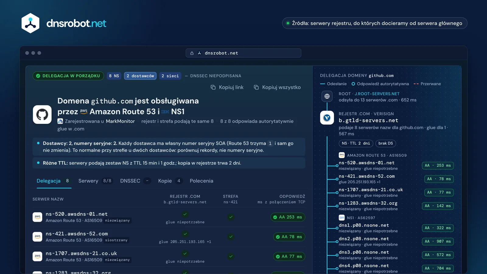NS lookup github.com: osiem serwerów nazw w NS1 i Route 53, odpowiedź każdego serwera i delegacja z .com