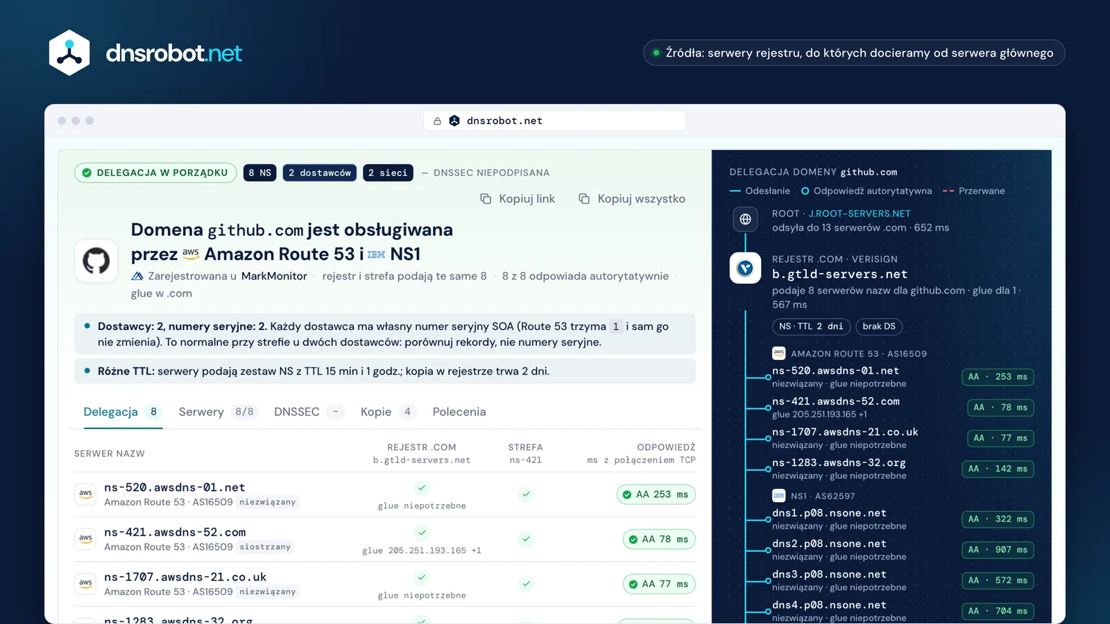 NS lookup github.com: osiem serwerów nazw w NS1 i Route 53, odpowiedź każdego serwera i delegacja z .com