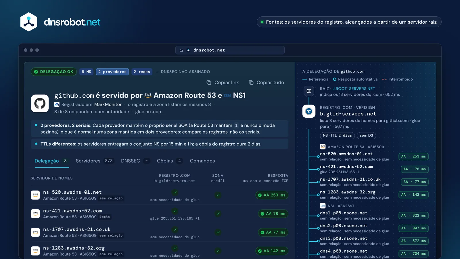 Consulta NS de github.com: oito nameservers na NS1 e na Route 53, a resposta de cada servidor e a delegação a partir do .com