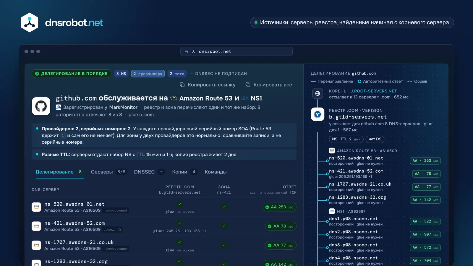 Проверка NS домена github.com: восемь DNS-серверов NS1 и Route 53, ответ каждого сервера и делегирование из .com