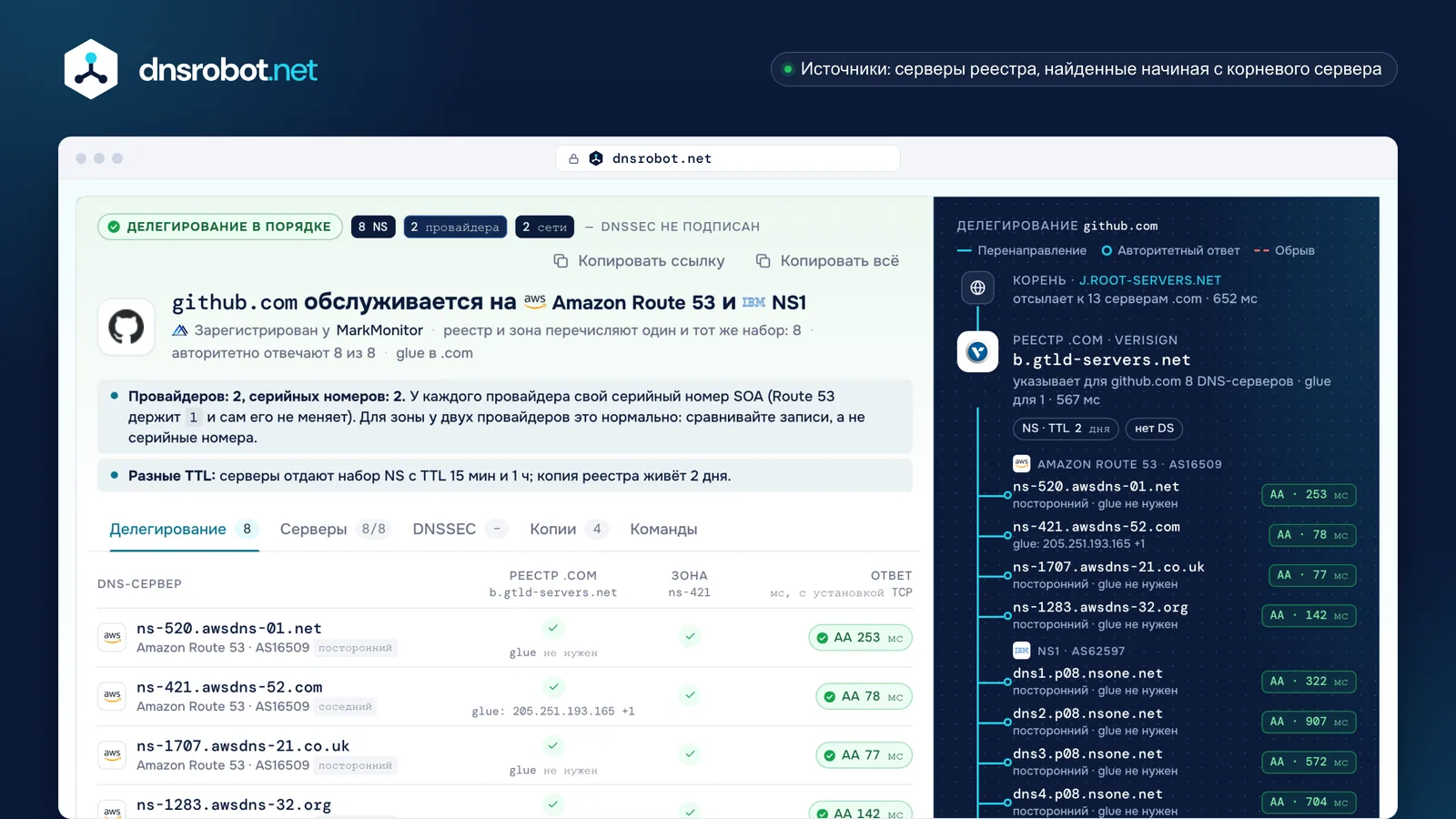 Проверка NS домена github.com: восемь DNS-серверов NS1 и Route 53, ответ каждого сервера и делегирование из .com