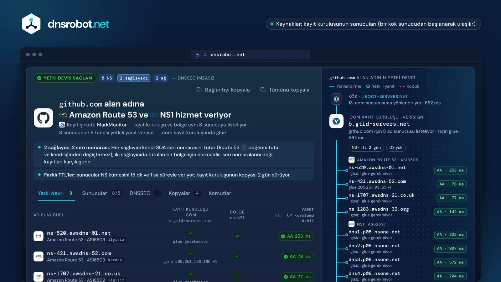 github.com için NS sorgulama: NS1 ve Route 53 üzerinde sekiz ad sunucusu, her sunucunun yanıtı ve .com'dan yetki devri