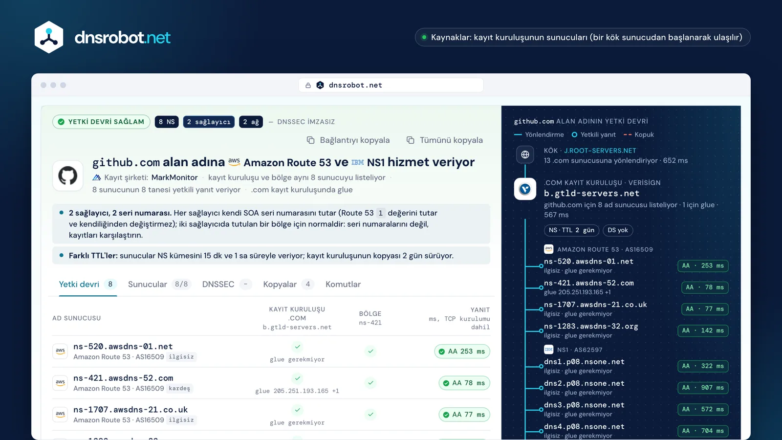github.com için NS sorgulama: NS1 ve Route 53 üzerinde sekiz ad sunucusu, her sunucunun yanıtı ve .com'dan yetki devri