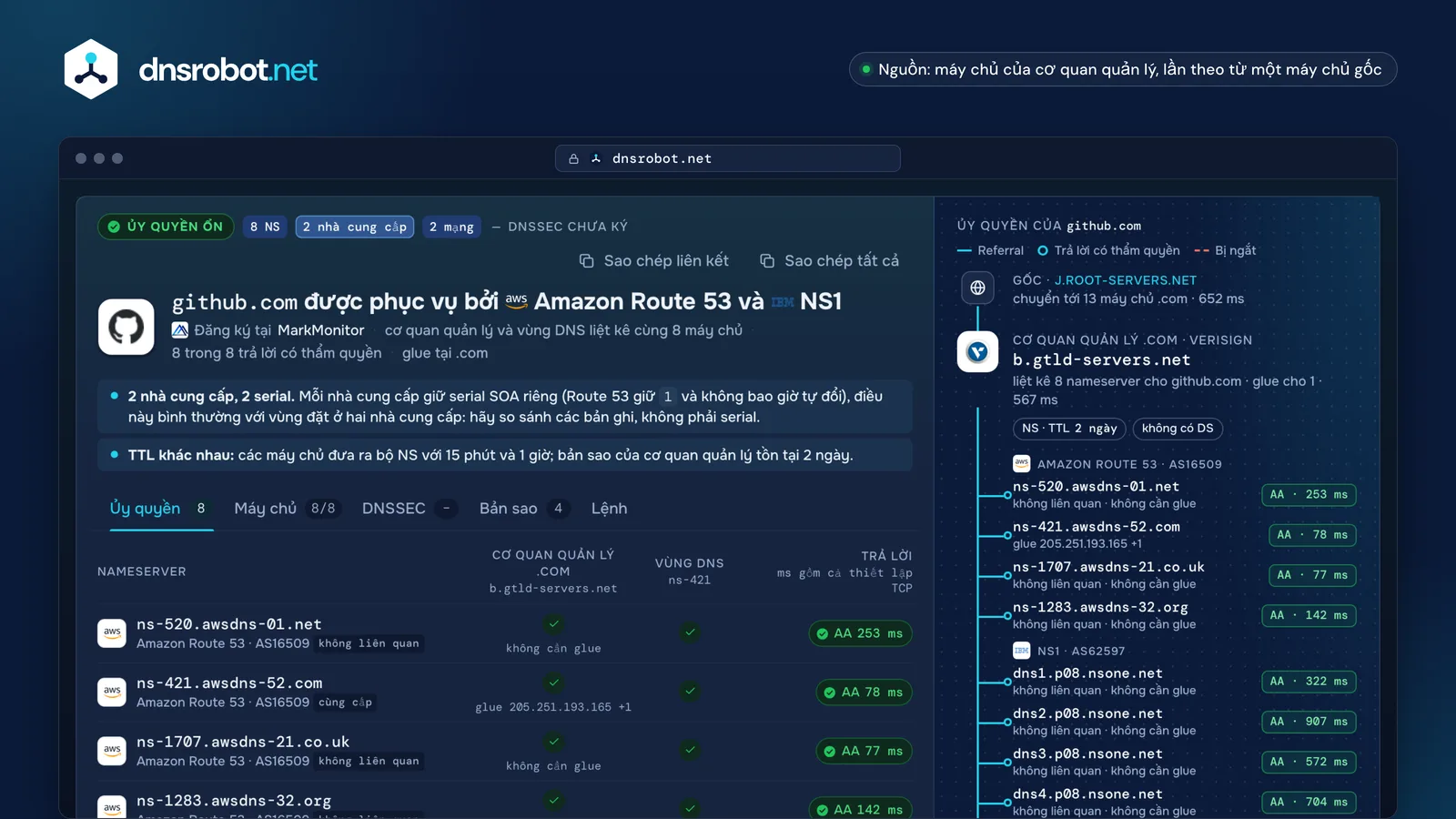Kết quả tra cứu NS của github.com: tám nameserver tại NS1 và Route 53, câu trả lời của từng máy chủ và ủy quyền từ .com