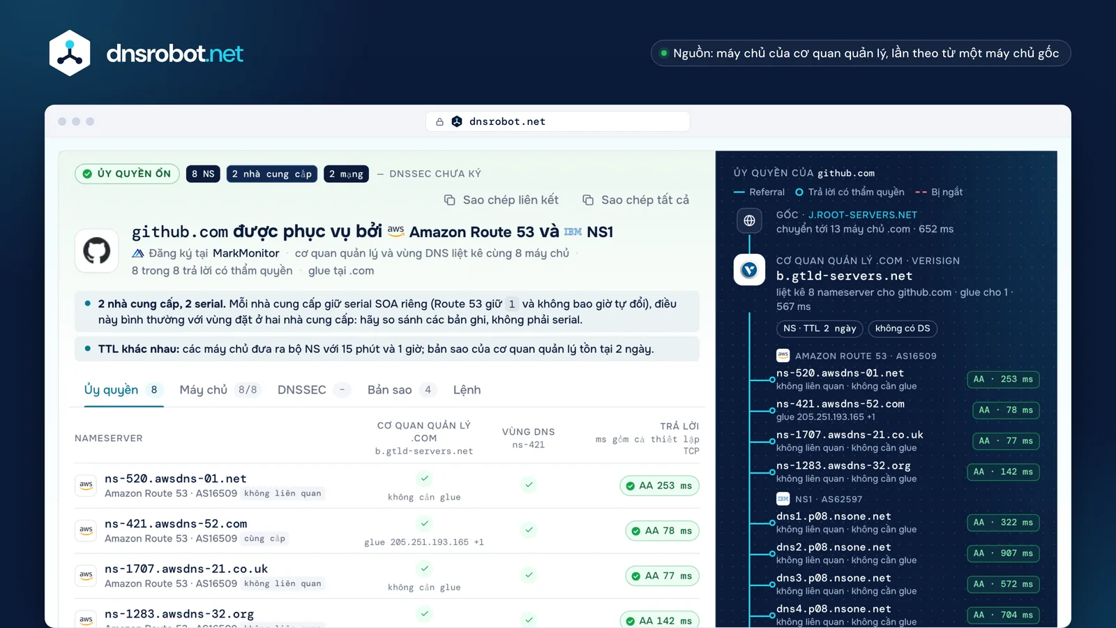 Kết quả tra cứu NS của github.com: tám nameserver tại NS1 và Route 53, câu trả lời của từng máy chủ và ủy quyền từ .com