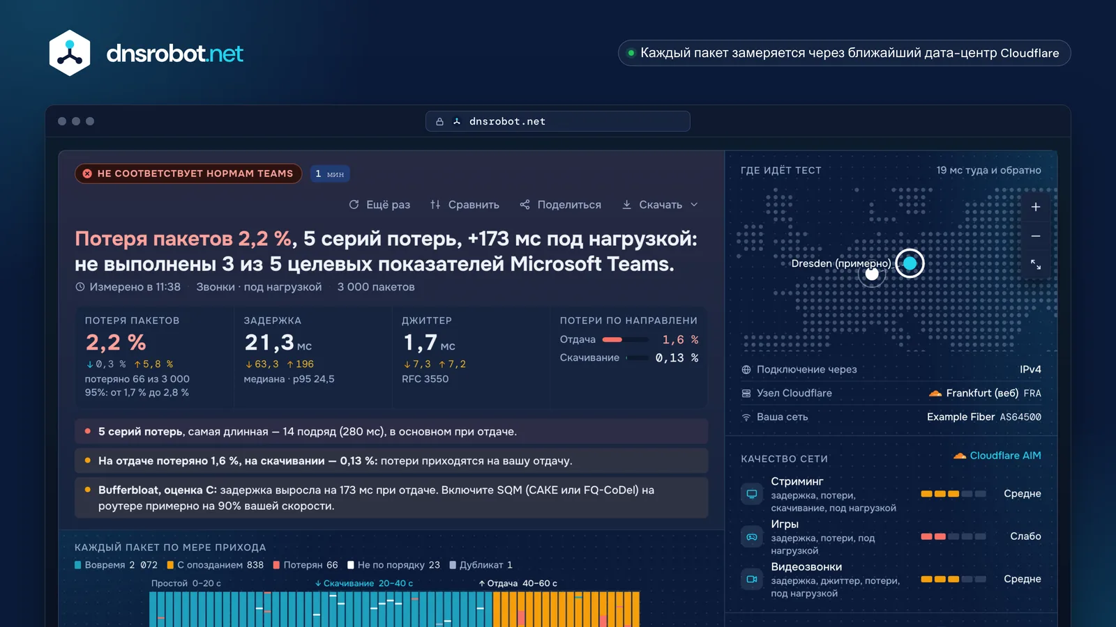 Проверка потери пакетов: полоса пакетов, серии потерь при скачивании, потери по направлениям, джиттер и оценка bufferbloat