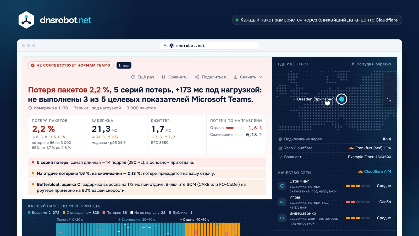 Проверка потери пакетов: полоса пакетов, серии потерь при скачивании, потери по направлениям, джиттер и оценка bufferbloat
