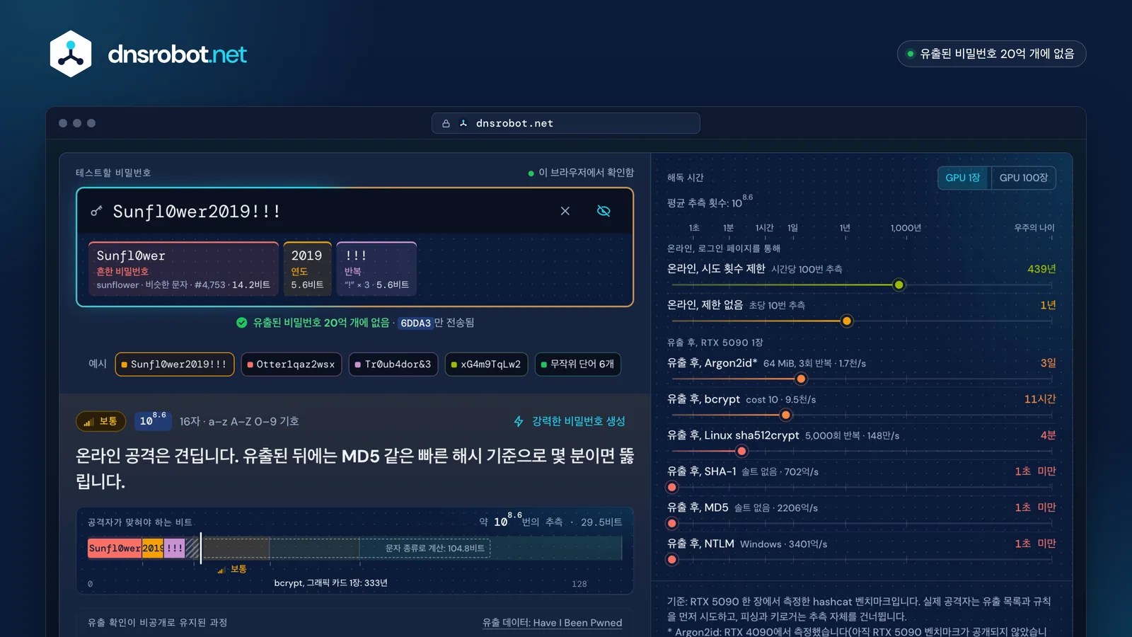 비밀번호 강도 테스터: 약점이 되는 패턴으로 나뉜 비밀번호, 8가지 공격의 해독 시간, 유출 확인 결과