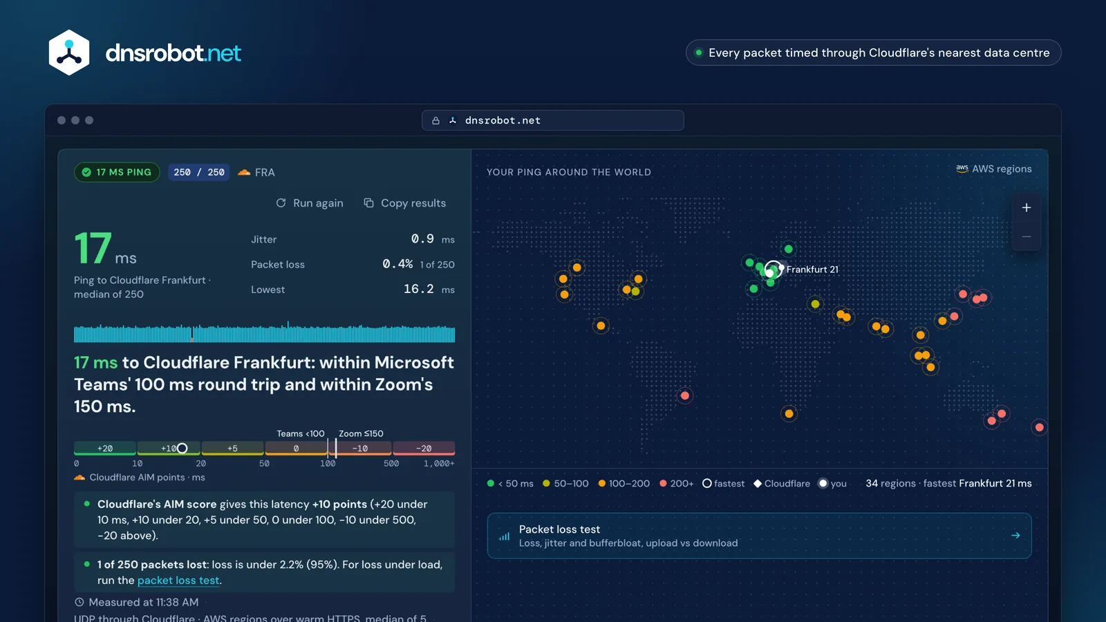 Ping test result: ping, jitter and packet loss, and a world map of the round trip to 34 cloud regions with the fastest marked
