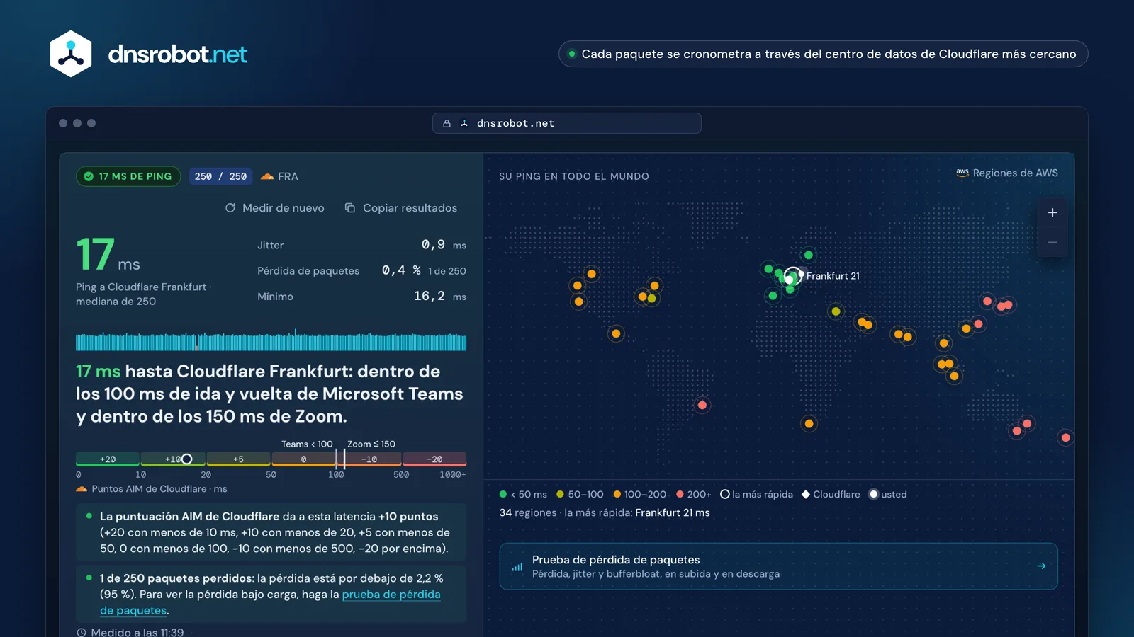 Resultado del test de ping: ping, jitter, pérdida de paquetes y un mapa con la ida y vuelta a 34 regiones de la nube
