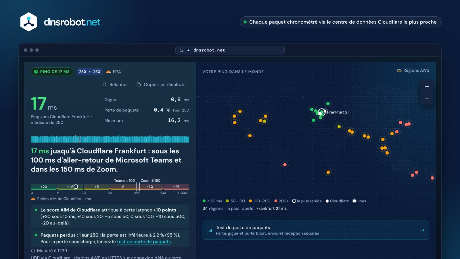 Résultat du test de ping : ping, gigue, perte de paquets et carte du monde de l'aller-retour vers 34 régions cloud