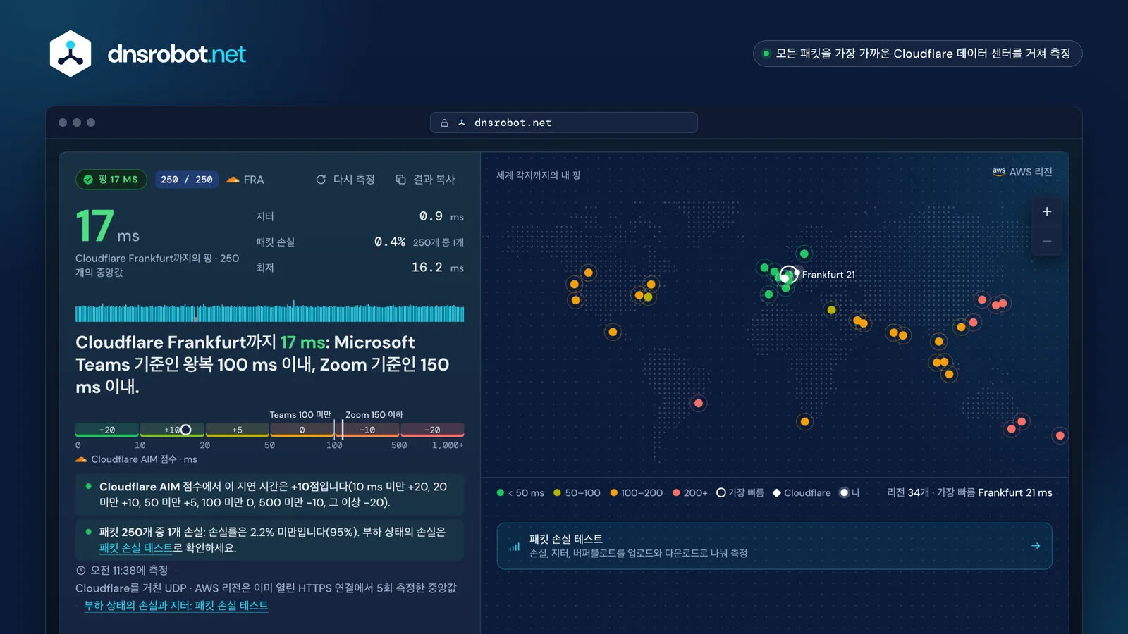 핑테스트 결과: 핑, 지터, 패킷 손실과 34개 클라우드 리전까지의 왕복 시간을 나타낸 세계 지도, 가장 빠른 리전 강조
