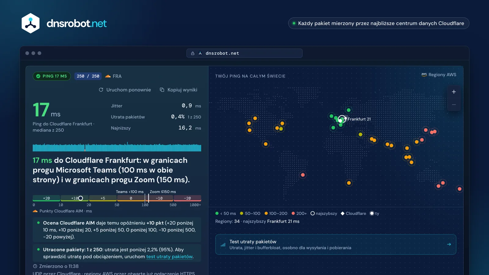 Test ping: ping, jitter i utrata pakietów oraz mapa świata z czasem do 34 regionów chmury i zaznaczonym najszybszym