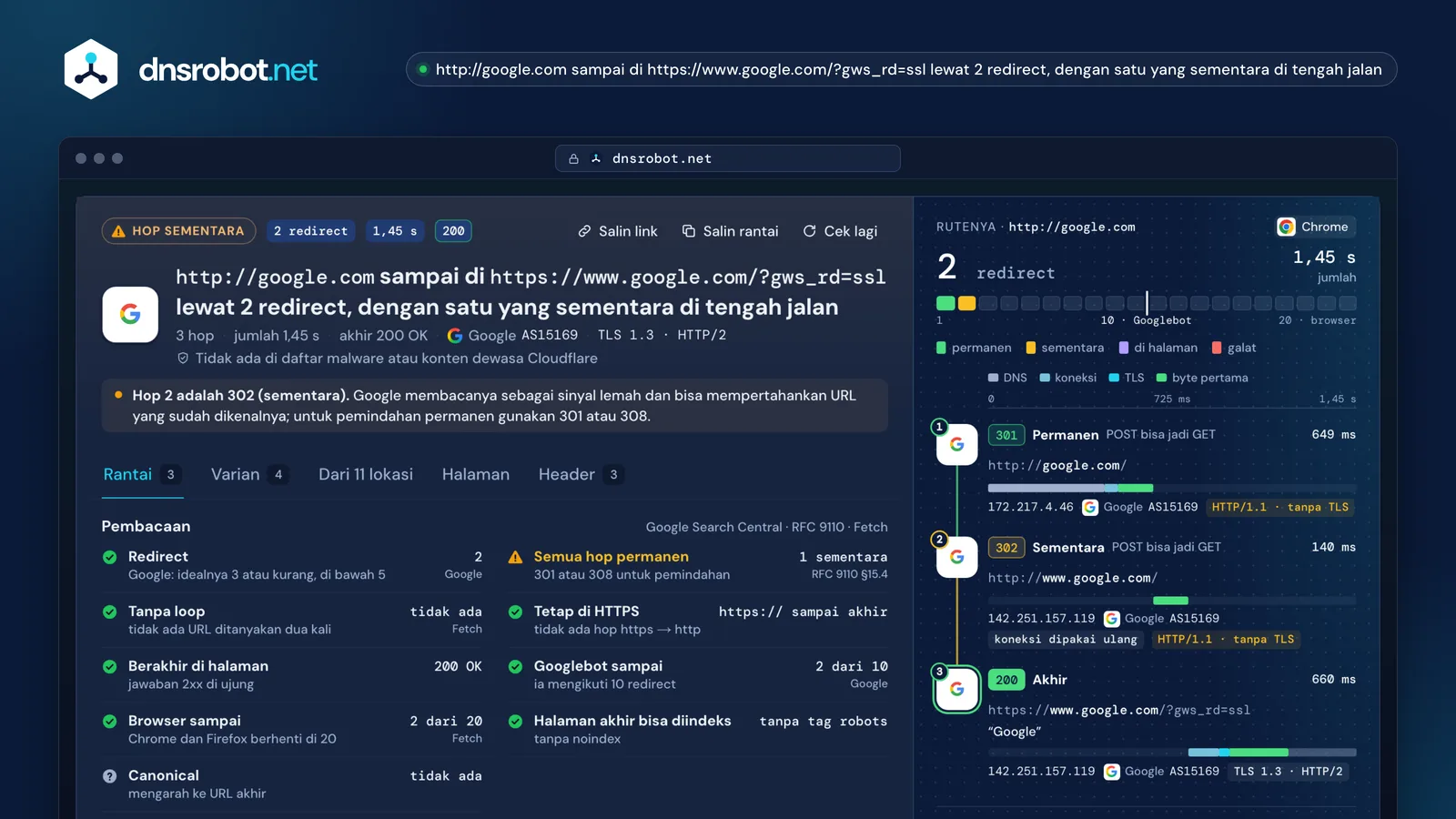Hasil cek redirect untuk http://google.com: satu 301 dan satu 302 ke HTTPS, tiap hop diukur waktunya dengan satu jam