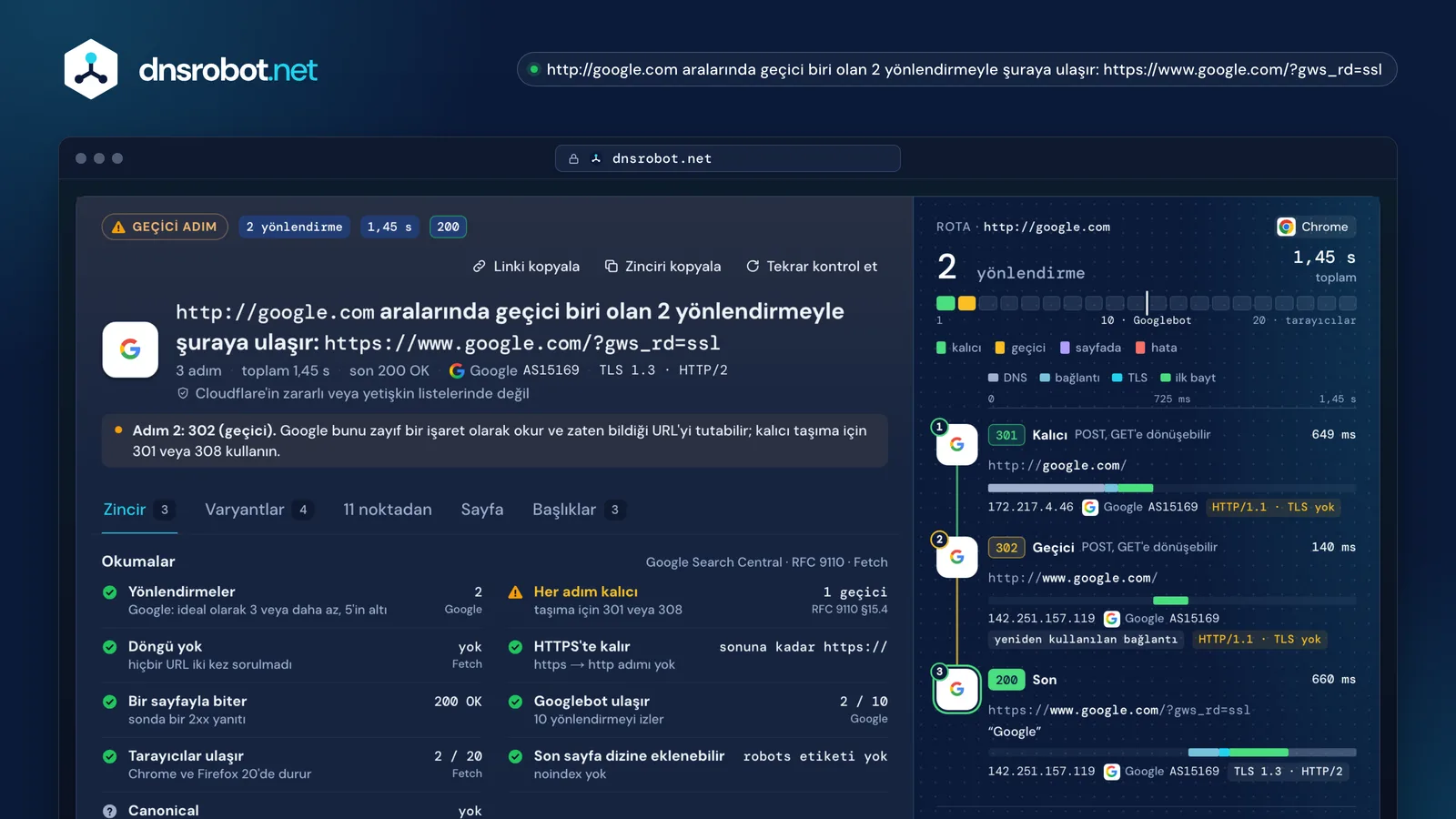 http://google.com için yönlendirme kontrolü sonucu: HTTPS'ye giden bir 301 ve bir 302, her adımın süresi tek saatte