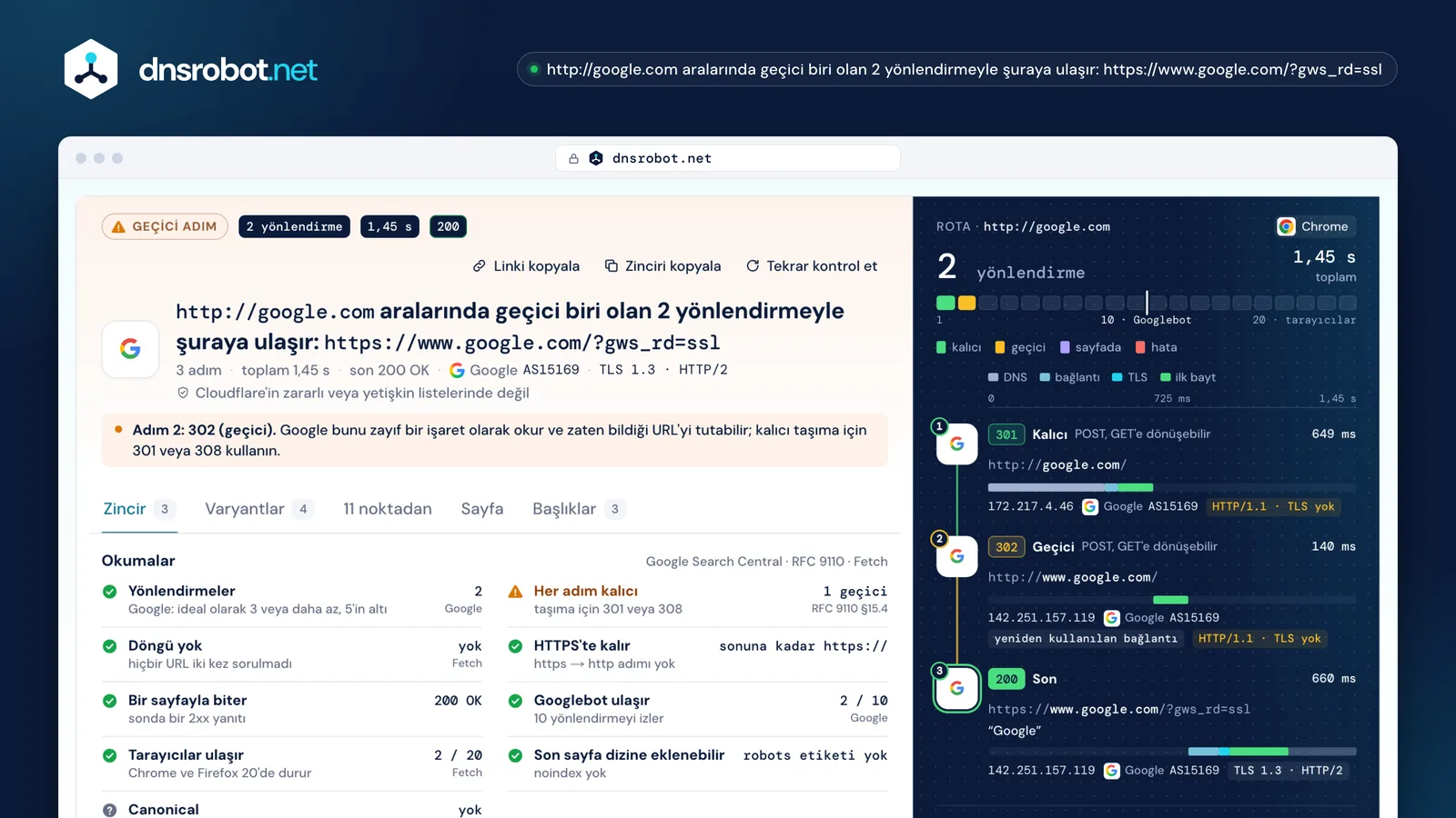 http://google.com için yönlendirme kontrolü sonucu: HTTPS'ye giden bir 301 ve bir 302, her adımın süresi tek saatte