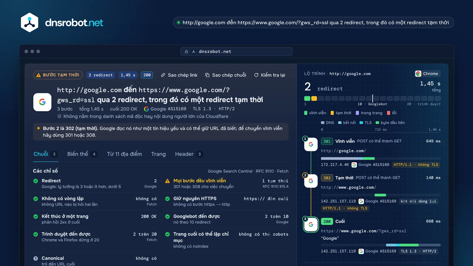 Kết quả kiểm tra redirect cho http://google.com: một 301 và một 302 sang HTTPS, mỗi bước được đo trên cùng một đồng hồ