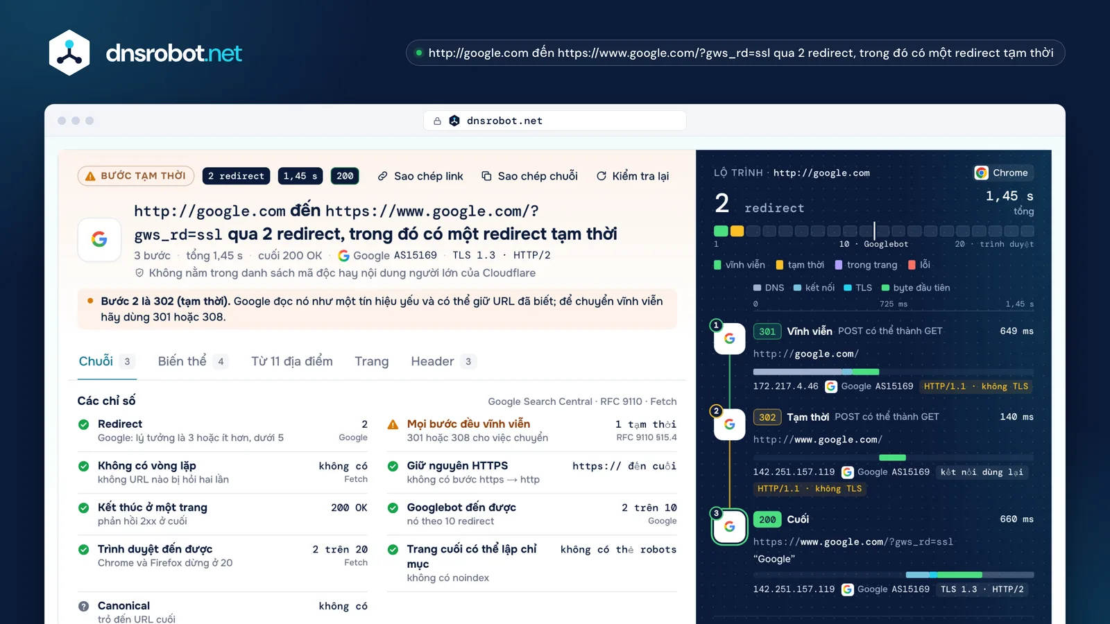 Kết quả kiểm tra redirect cho http://google.com: một 301 và một 302 sang HTTPS, mỗi bước được đo trên cùng một đồng hồ