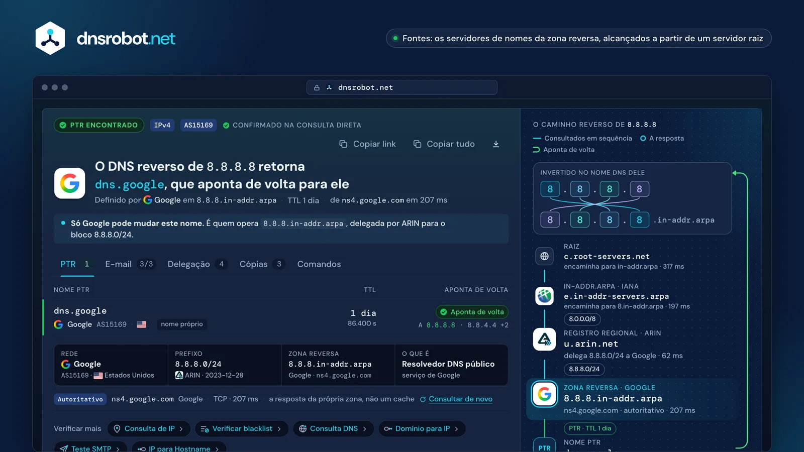 DNS reverso de 8.8.8.8: o registro PTR dns.google do servidor de nomes do Google, a consulta direta e o caminho da delegação