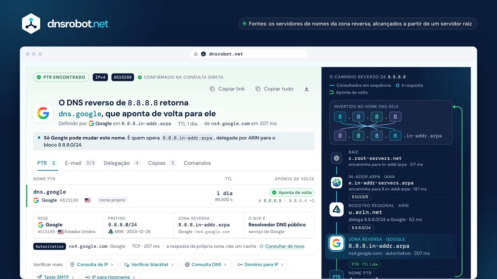 DNS reverso de 8.8.8.8: o registro PTR dns.google do servidor de nomes do Google, a consulta direta e o caminho da delegação