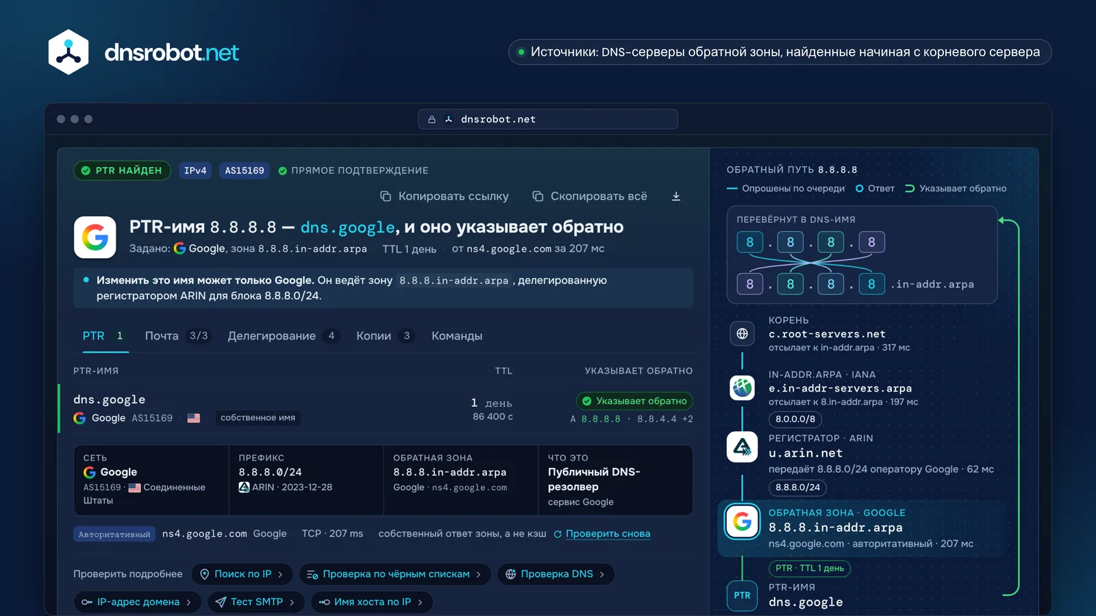 Обратный DNS для 8.8.8.8: PTR-запись dns.google с DNS-сервера Google, её прямая проверка и путь делегирования