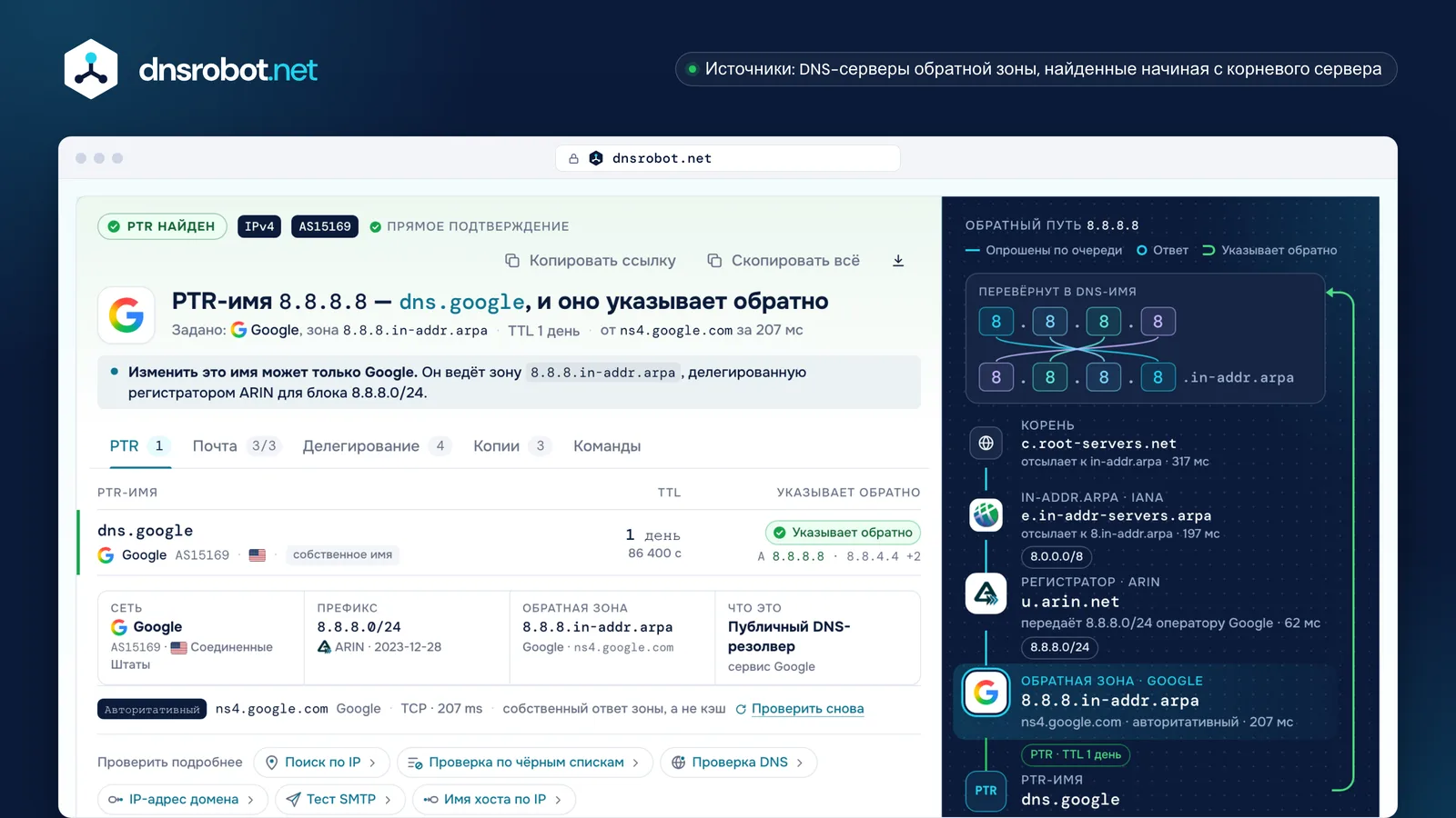 Обратный DNS для 8.8.8.8: PTR-запись dns.google с DNS-сервера Google, её прямая проверка и путь делегирования