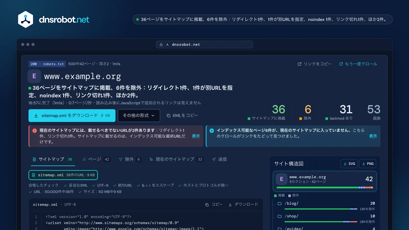 XMLサイトマップ作成ツールの結果画面：412ページをサイトマップに掲載、87件を理由つきで除外、注記とサイト構造図