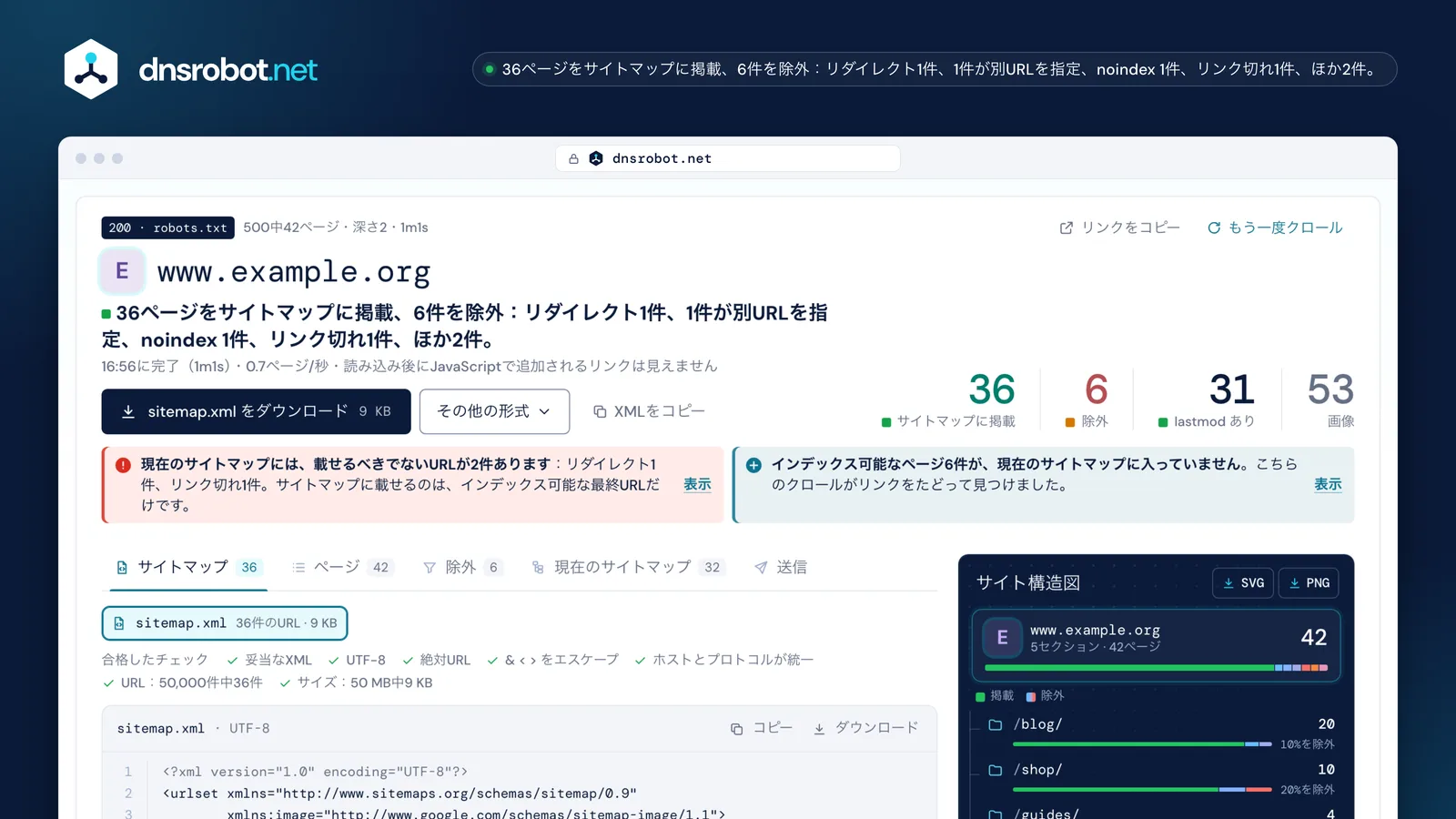 XMLサイトマップ作成ツールの結果画面：412ページをサイトマップに掲載、87件を理由つきで除外、注記とサイト構造図