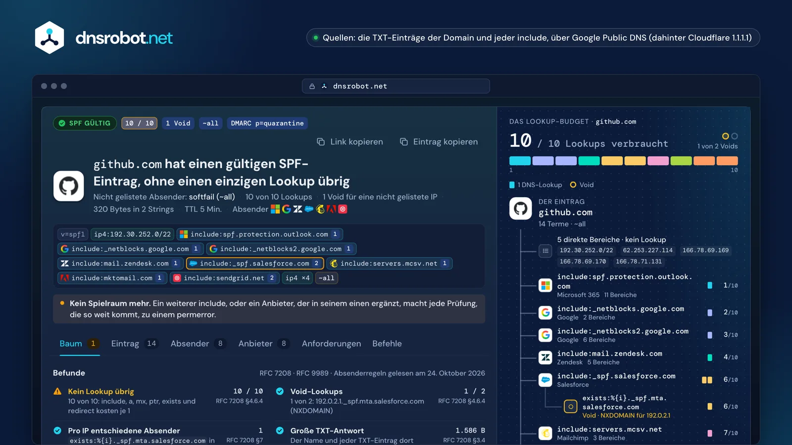 SPF-Check von github.com: 10 von 10 DNS-Lookups, ein Void, die Kosten jedes include im Lookup-Budget