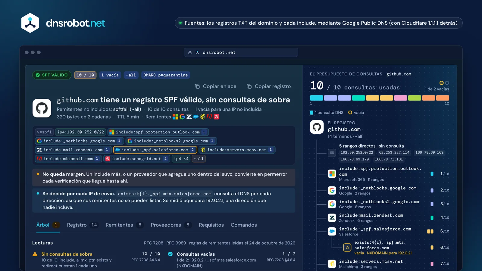 Verificar SPF de github.com: 10 de 10 consultas DNS, una vacía y el costo de cada include en el presupuesto de consultas