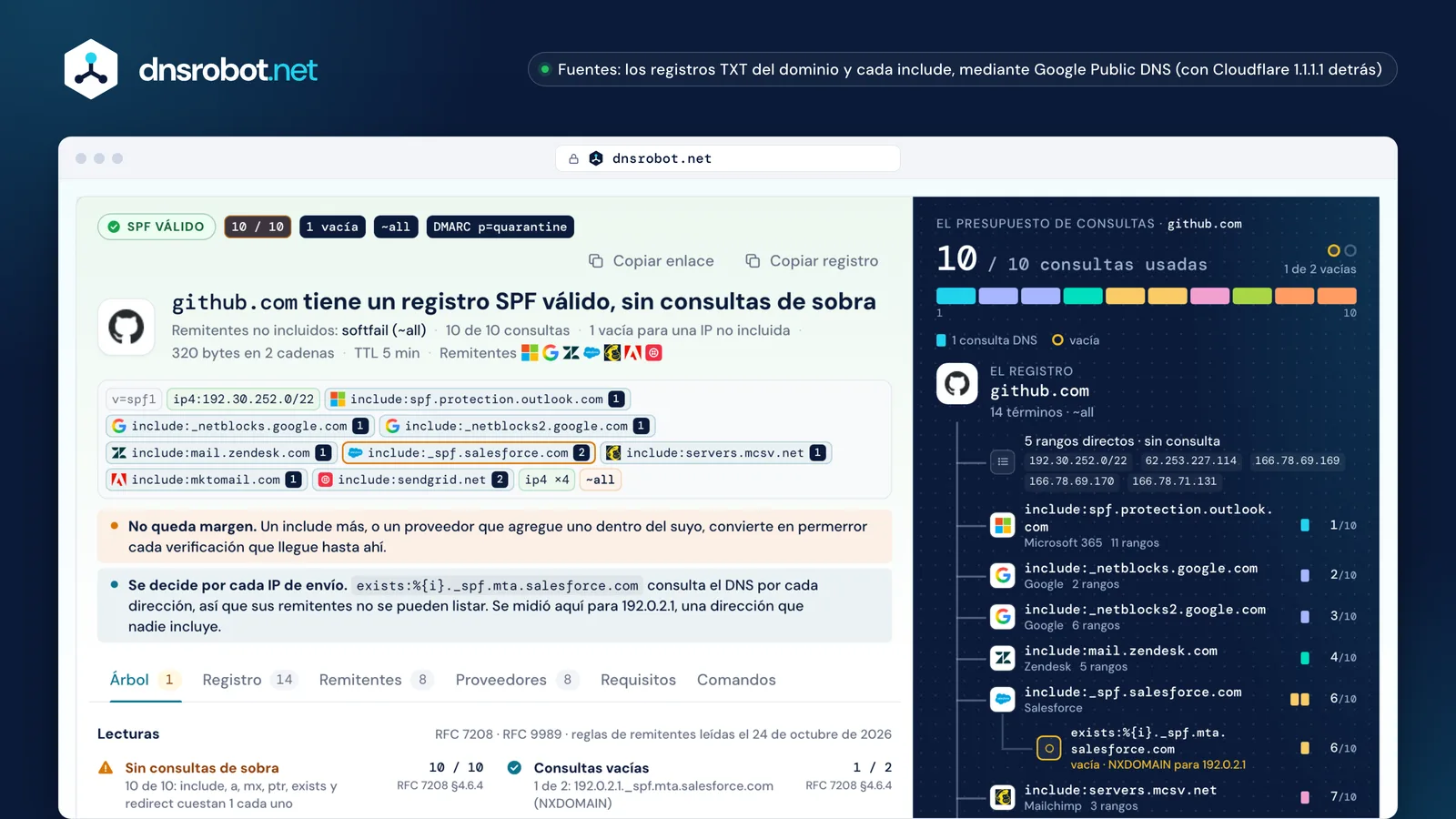 Verificar SPF de github.com: 10 de 10 consultas DNS, una vacía y el costo de cada include en el presupuesto de consultas