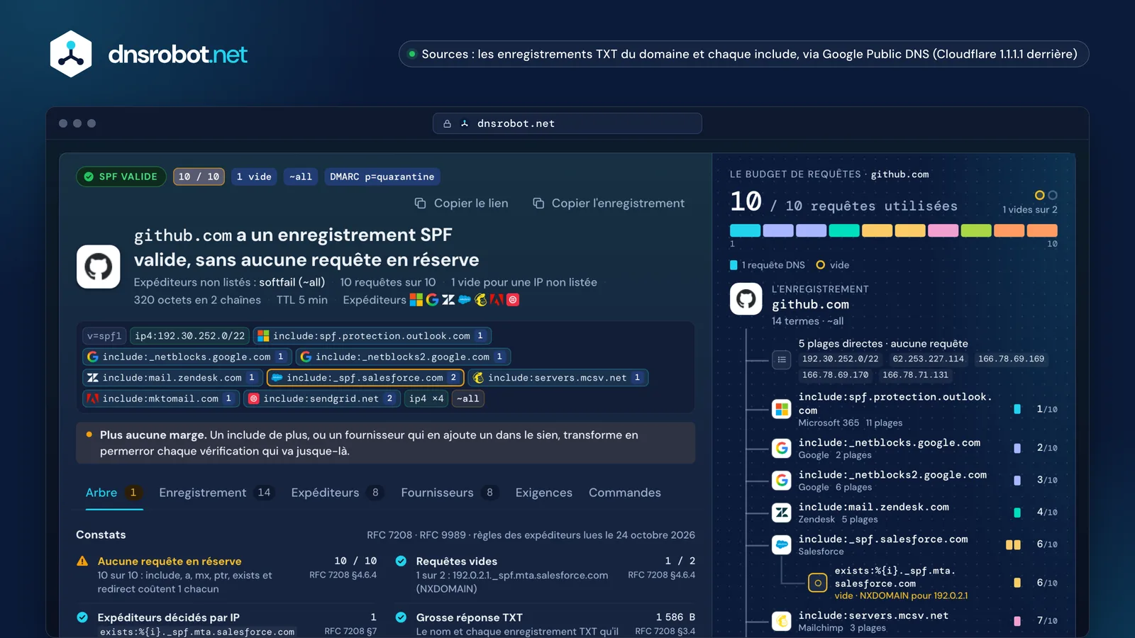 Test SPF de github.com : 10 requêtes DNS sur 10, une requête vide, le coût de chaque include dans le budget de requêtes
