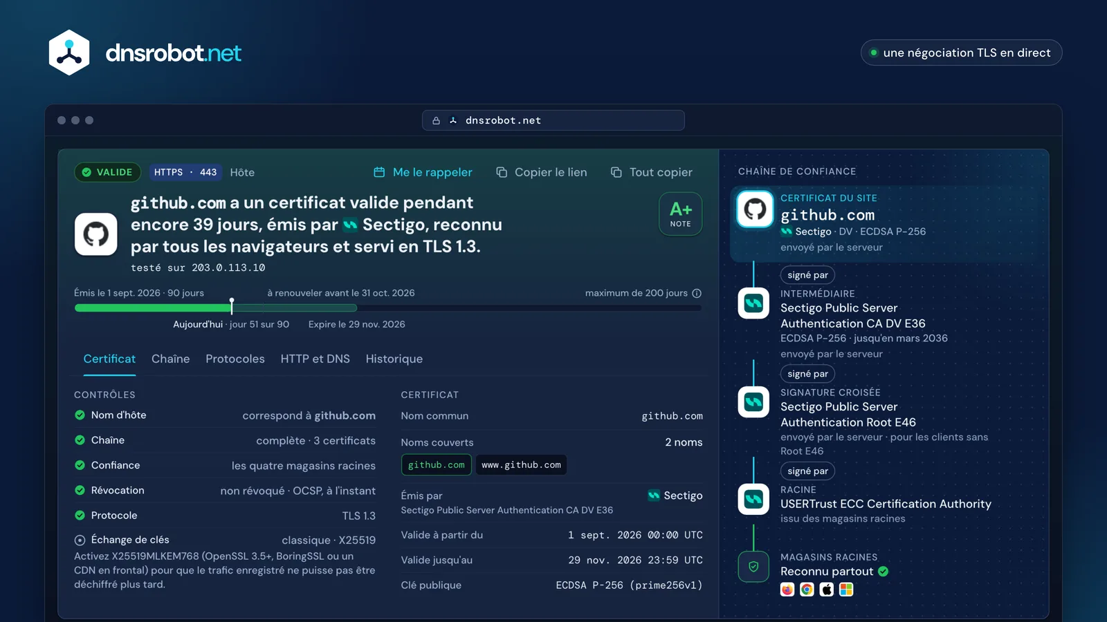 Vérificateur SSL sur github.com : certificat valide, note A+, durée de vie et chaîne de confiance vers 4 magasins racines