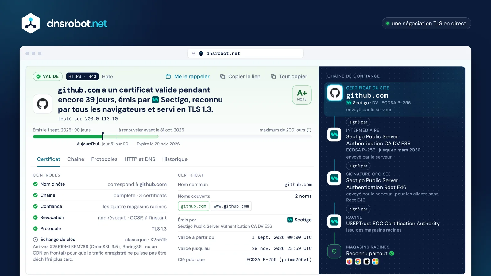 Vérificateur SSL sur github.com : certificat valide, note A+, durée de vie et chaîne de confiance vers 4 magasins racines