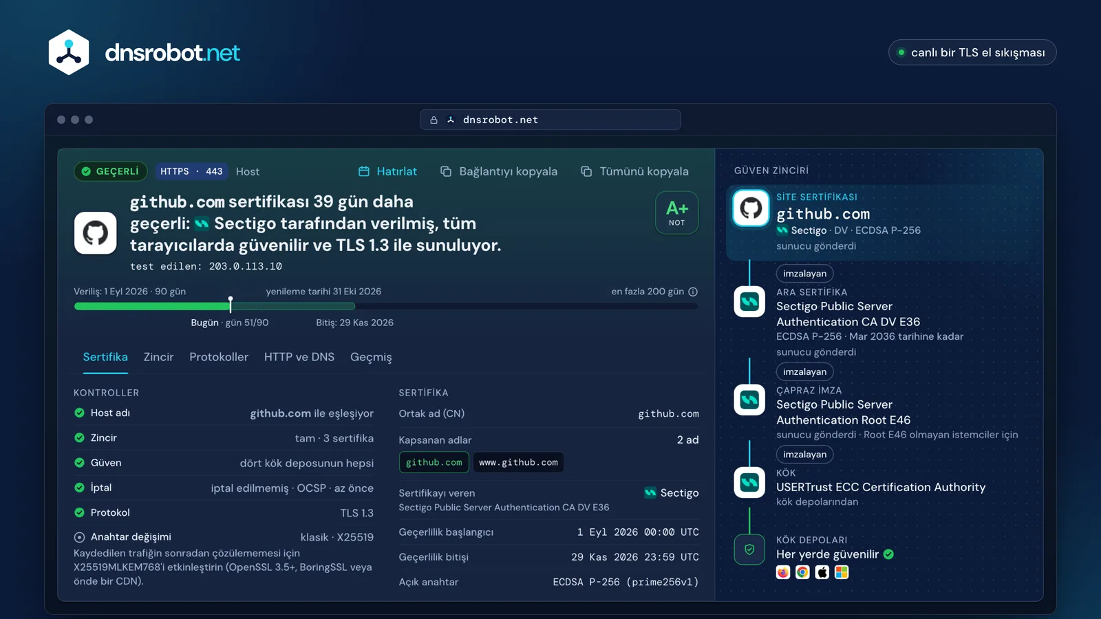 github.com SSL sorgulama sonucu: geçerli sertifika, A+ notu, geçerlilik çizelgesi ve dört kök deposuna uzanan güven zinciri