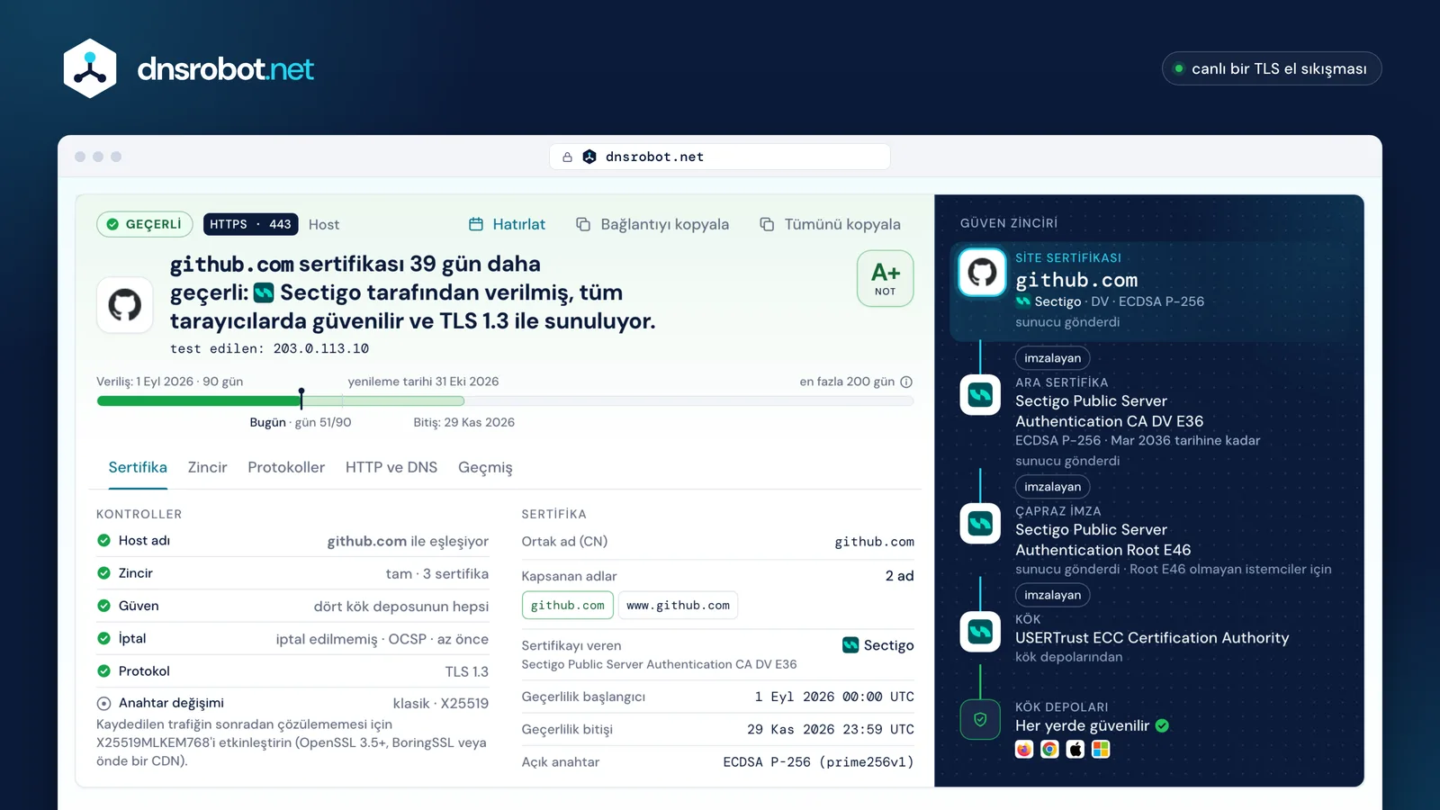 github.com SSL sorgulama sonucu: geçerli sertifika, A+ notu, geçerlilik çizelgesi ve dört kök deposuna uzanan güven zinciri