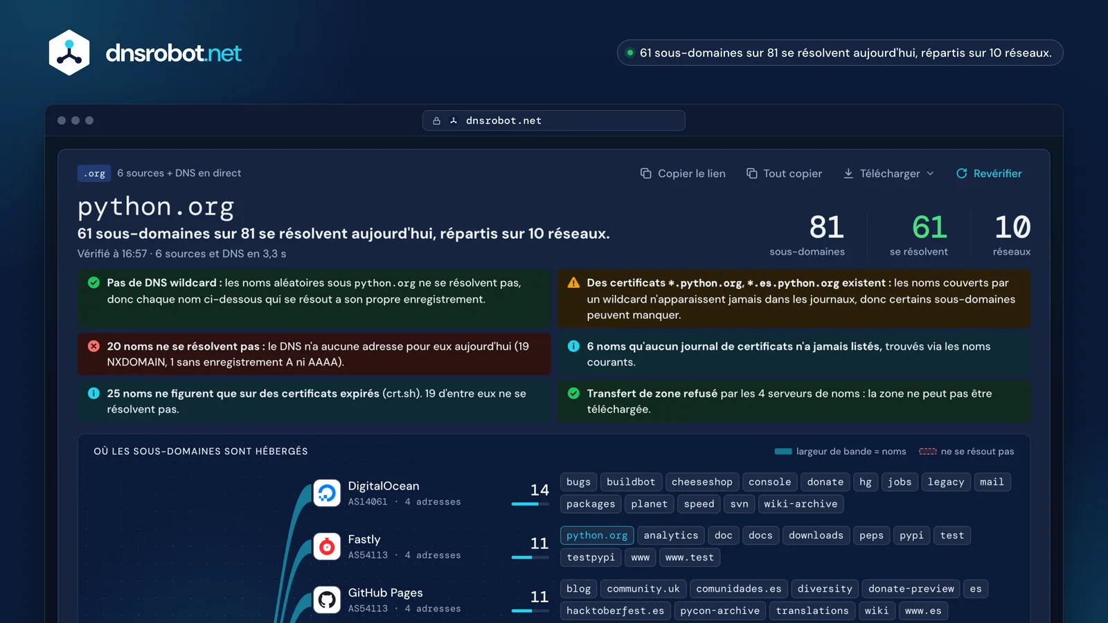 Recherche de sous-domaines sur python.org : 81 trouvés, ceux qui se résolvent, la carte des hébergeurs et les certificats