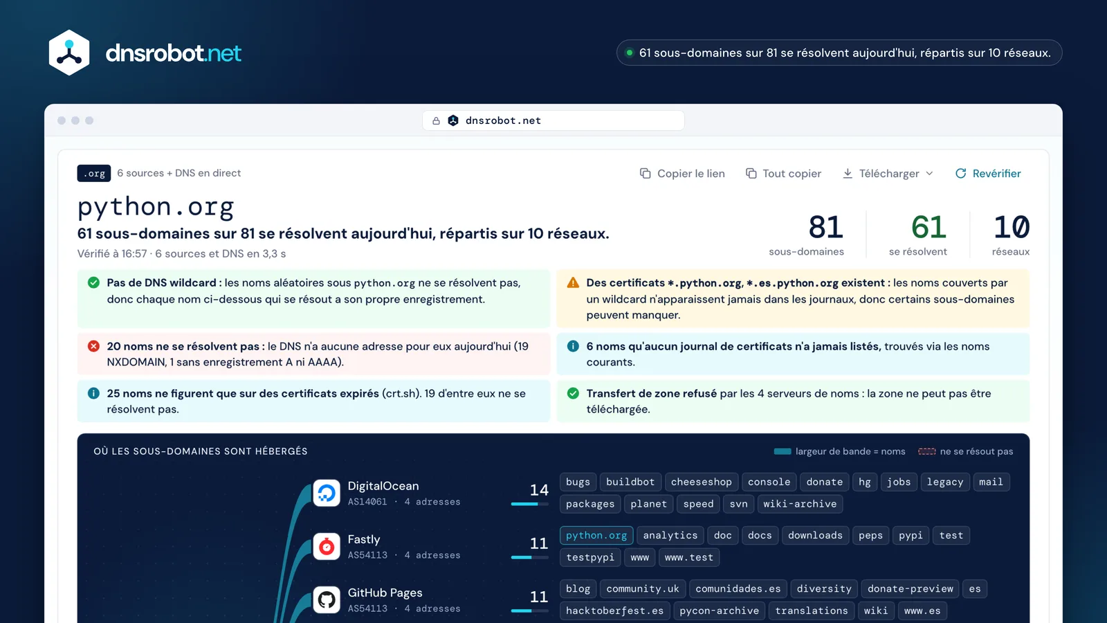 Recherche de sous-domaines sur python.org : 81 trouvés, ceux qui se résolvent, la carte des hébergeurs et les certificats