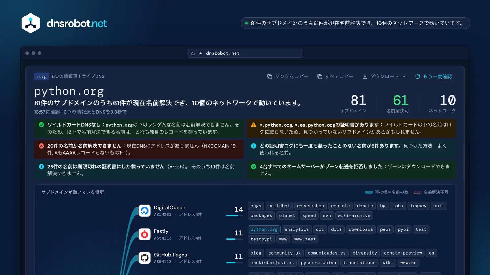 python.orgのサブドメイン検索結果：81件のサブドメイン、名前解決の可否、ホストのマップ、各名前の証明書の日付