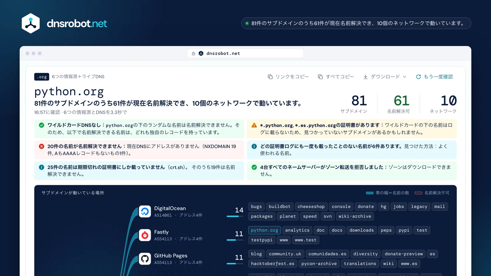 python.orgのサブドメイン検索結果:81件のサブドメイン、名前解決の可否、ホストのマップ、各名前の証明書の日付